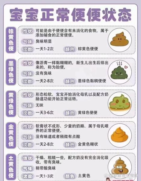 宝宝拉屎有奶瓣怎么回事_新生儿大便奶瓣正常吗