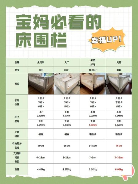 婴儿防掉床围栏有用吗_宝宝床护栏怎么选