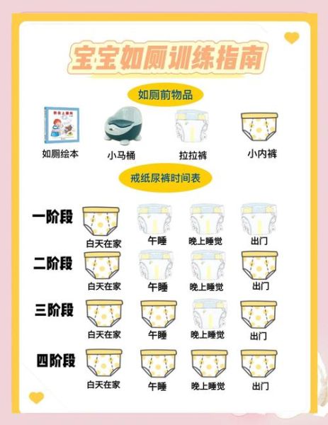 宝宝什么时候可以开始如厕训练_如何让宝宝顺利戒掉纸尿裤