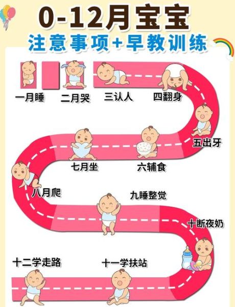 儿童宝宝早教什么时候开始_宝宝早教有哪些方法