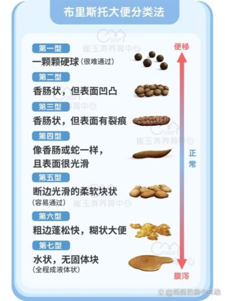 宝宝大便次数增多正常吗_宝宝一天拉几次算腹泻