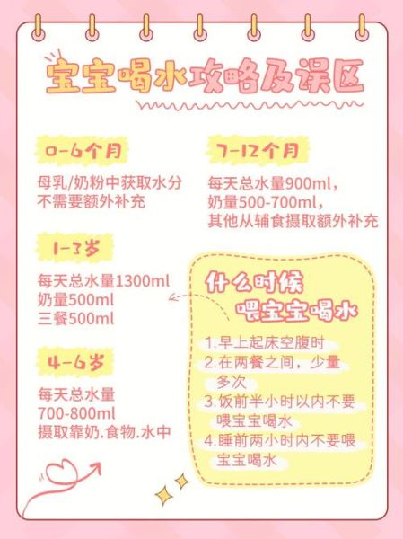 喝奶粉的宝宝一天要喝多少水_怎么判断缺水