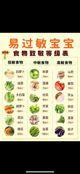 6个月宝宝辅食添加顺序_辅食过敏怎么办