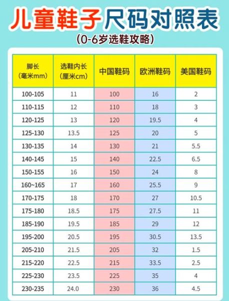 宝宝鞋码尺寸对照表_如何量脚选鞋