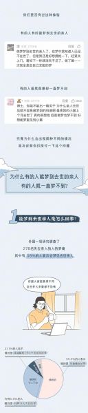 梦到已故亲人是什么意思_为什么会梦见去世的亲人