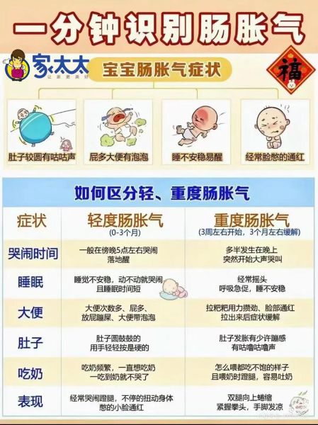 巨肠结的宝宝什么症状_新生儿巨肠结有哪些表现