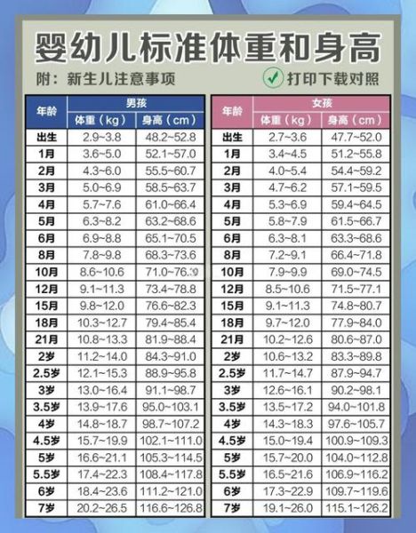 宝宝成长标准对照表_身高体重不达标怎么办