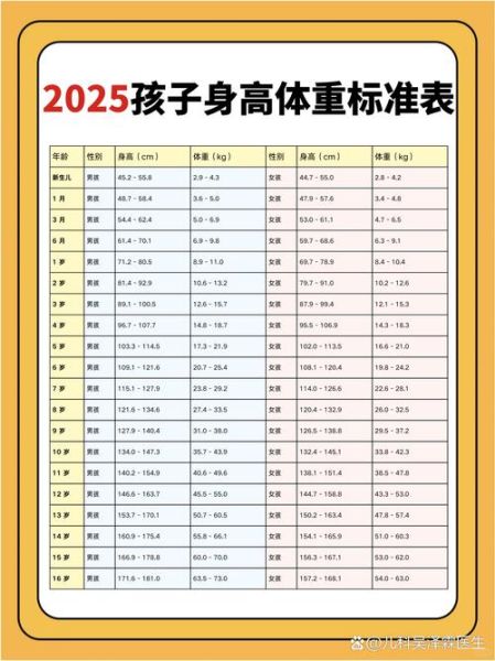 宝宝成长标准对照表_身高体重不达标怎么办