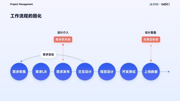 创意设计图片大全哪里找_如何高效使用