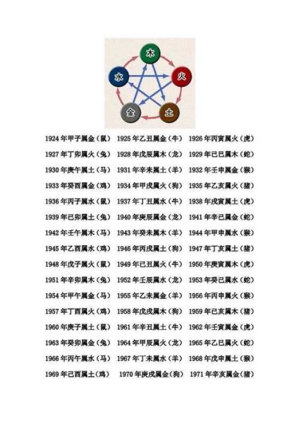 宝宝五行缺什么_如何查八字缺什么