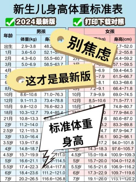 4个月宝宝11斤正常吗_体重发育标准