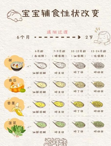 宝宝几个月可以吃米饭_婴儿辅食添加时间表