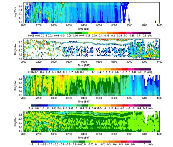 雷达图片大全_雷达图怎么看