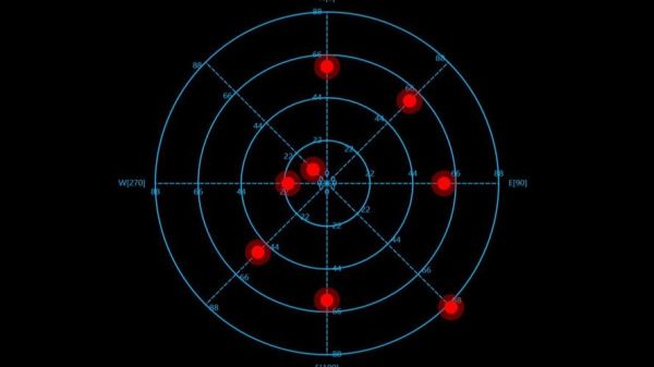 雷达图片大全_雷达图怎么看