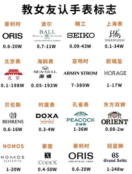 手表图标大全图片_如何快速识别品牌