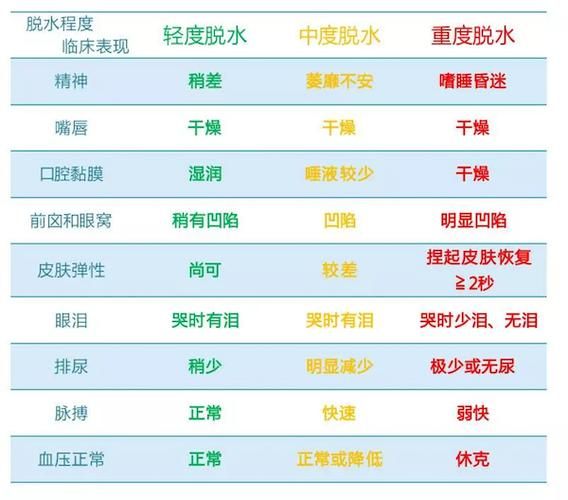 宝宝拉肚子脱水症状有哪些_如何判断脱水程度