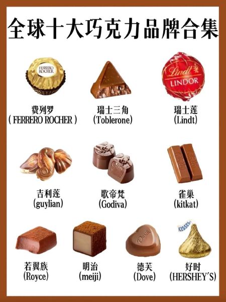 巧克力图片大全_巧克力种类有哪些