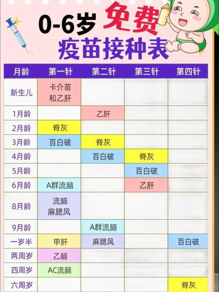 八个月宝宝打什么疫苗_八个月宝宝疫苗接种时间表