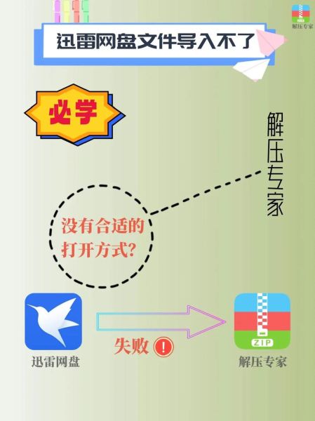 qq群文件迅雷下载怎么用_迅雷下载qq群文件失败怎么办