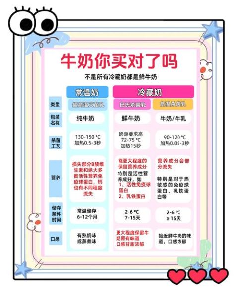 牛奶的种类有哪些_如何挑选适合自己的牛奶