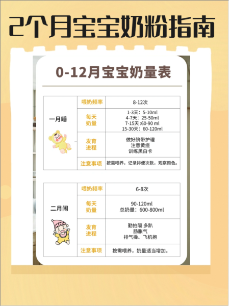 一个月宝宝奶粉量多少_如何科学喂养