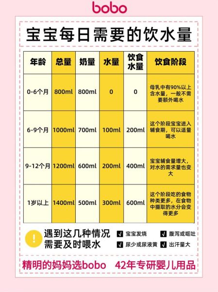 3个月宝宝一天喝多少水_母乳喂养需不需要额外补水