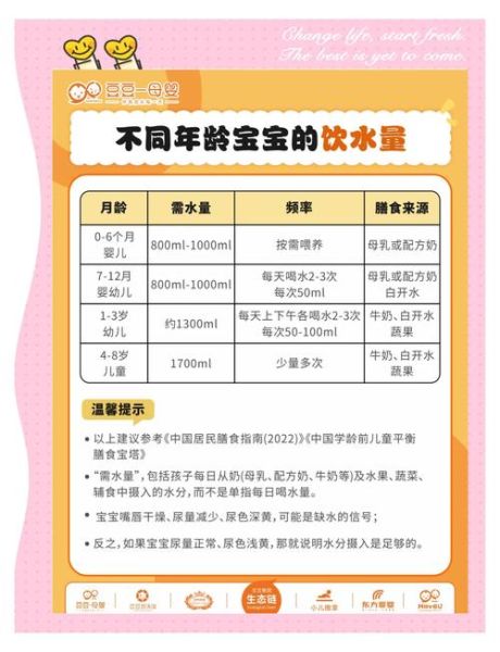 3个月宝宝一天喝多少水_母乳喂养需不需要额外补水