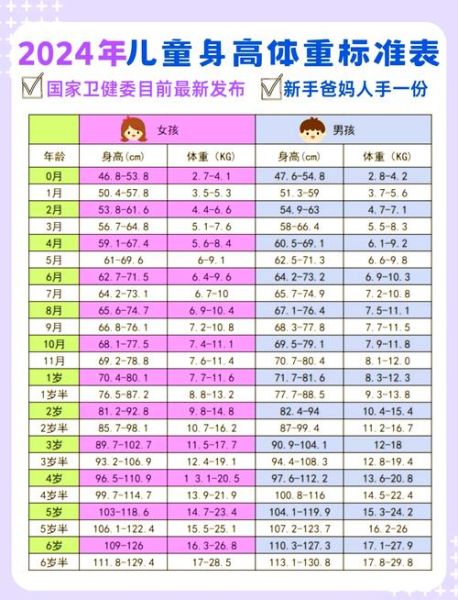 宝宝身高体重标准表_婴儿发育对照怎么看