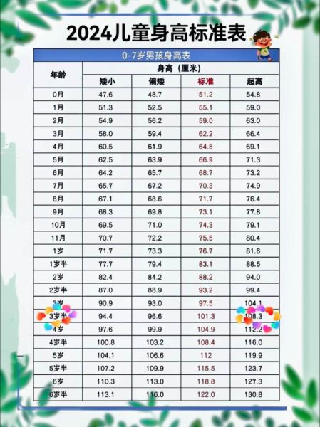3岁宝宝身高体重标准_正常范围是多少