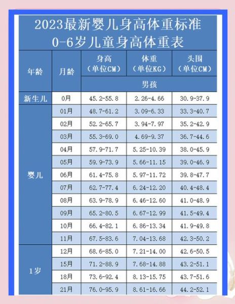 宝宝身高体重标准表_婴儿发育对照怎么看