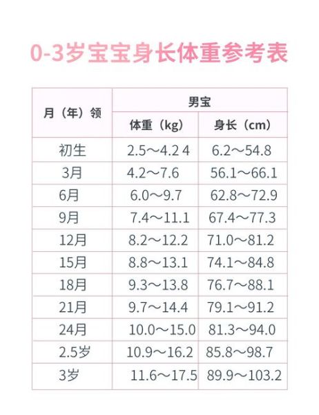 3岁宝宝身高体重标准_正常范围是多少