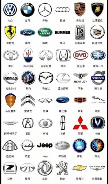 车所有标志图片大全_如何快速识别车标