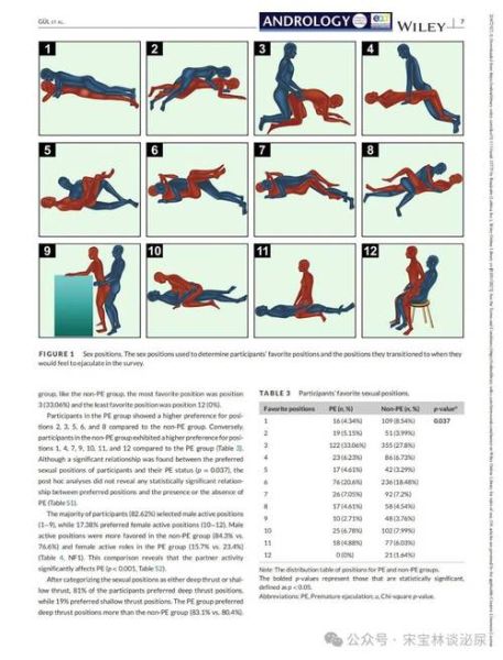 性爱姿势大全图片_如何挑选最适合的体位