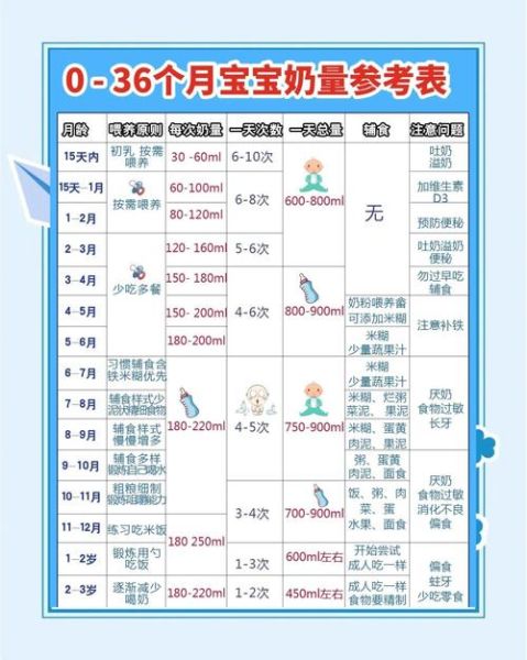 两岁宝宝奶量标准_一天喝多少奶才够