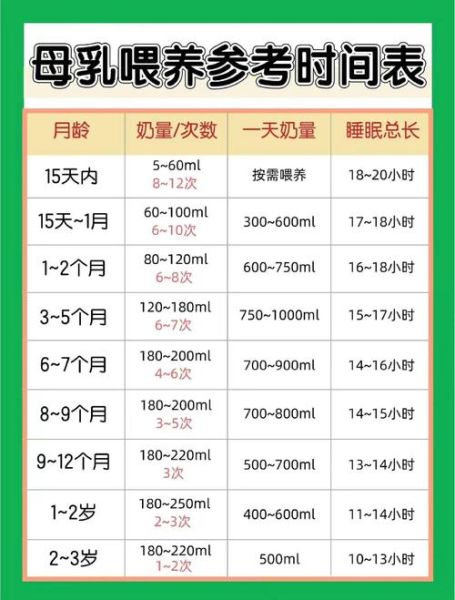 两岁宝宝奶量标准_一天喝多少奶才够