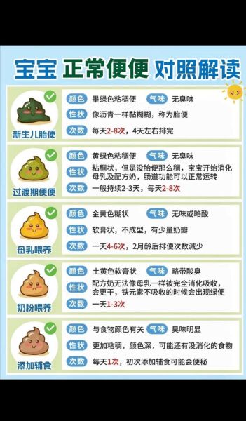 宝宝大便酸味是什么原因_母乳宝宝大便酸味正常吗