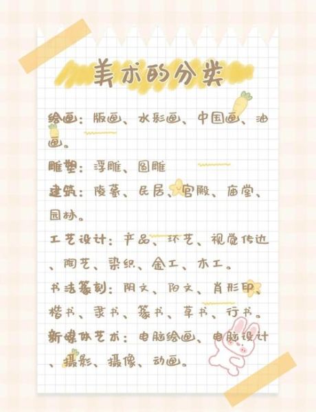 美术大全图片有哪些风格_如何快速分类整理
