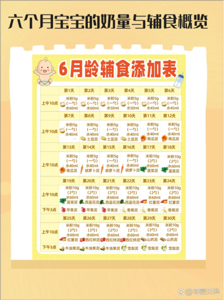 六个月宝宝辅食吃什么_六个月宝宝辅食怎么做