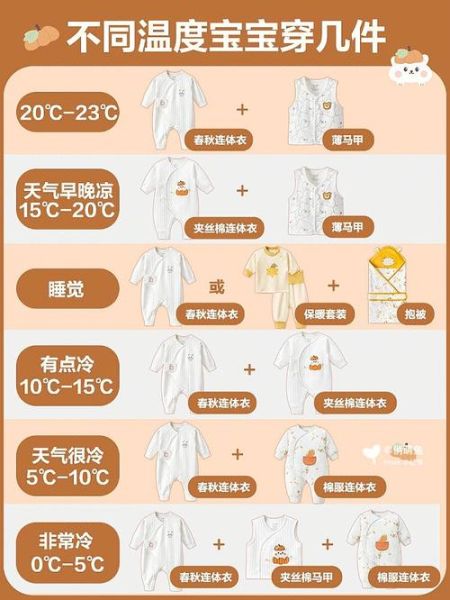 宝宝适合的温度是多少_婴儿穿衣温度对照表