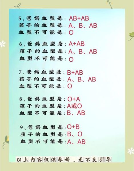 宝宝血型遗传规律_宝宝血型怎么判断