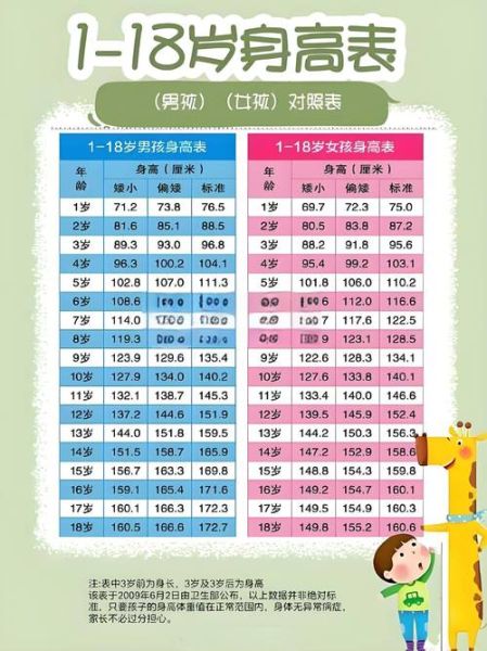 5个月宝宝身高标准是多少_偏矮怎么办