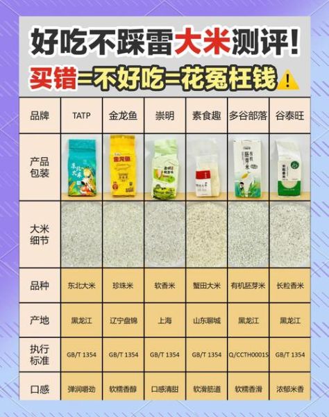 大米图片大全_如何挑选优质大米