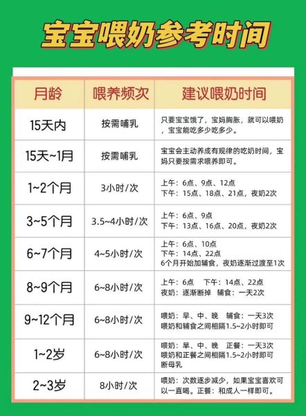 出生9天的宝宝吃多少毫升奶粉_每顿间隔多久