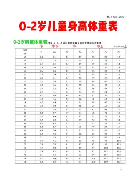 两岁半宝宝身高体重标准_两岁半宝宝身高体重不达标怎么办