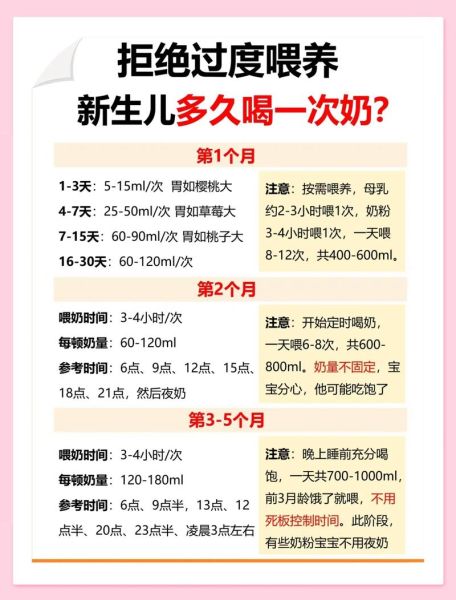 四个月宝宝一次吃多少毫升奶粉_奶量突然减少怎么办
