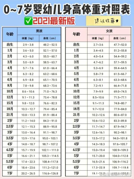两岁半宝宝身高体重标准_两岁半宝宝身高体重不达标怎么办