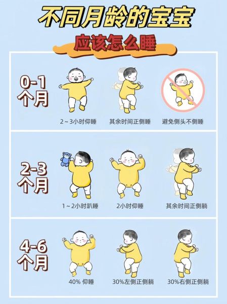 八个月宝宝侧身睡觉好不好_会不会影响骨骼发育