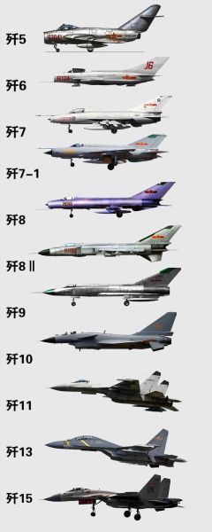 军用飞机图片大全_如何识别各型号战机