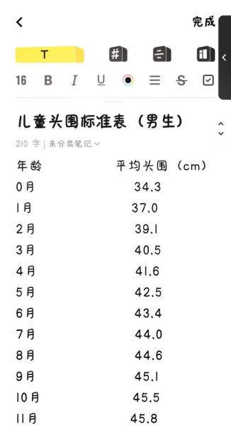 2岁宝宝头围标准_正常范围是多少