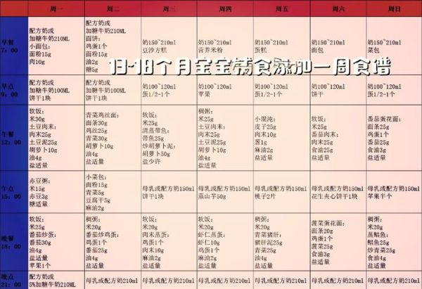 19个月宝宝吃什么辅食_19个月宝宝食谱图片参考